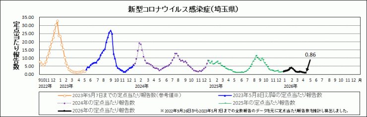 R8年16週covid-19定点当たり報告数
