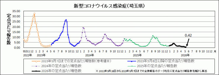 R8年20週covid-19定点当たり報告数