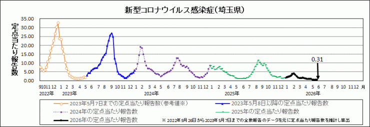R8年22週covid-19定点当たり報告数