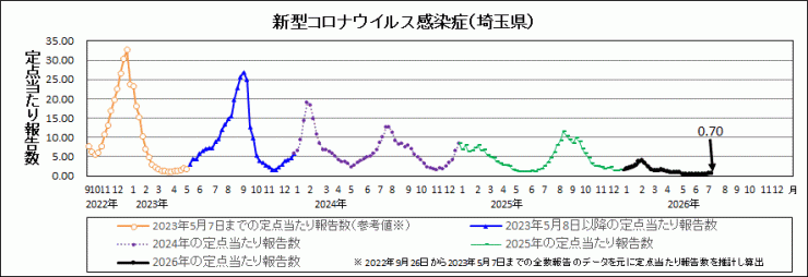 R8年26週covid-19定点当たり報告数