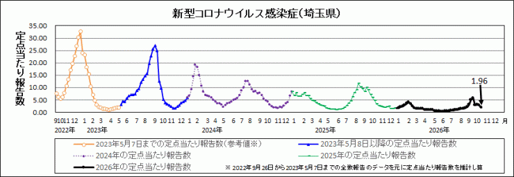 R8年42週covid-19定点当たり報告数