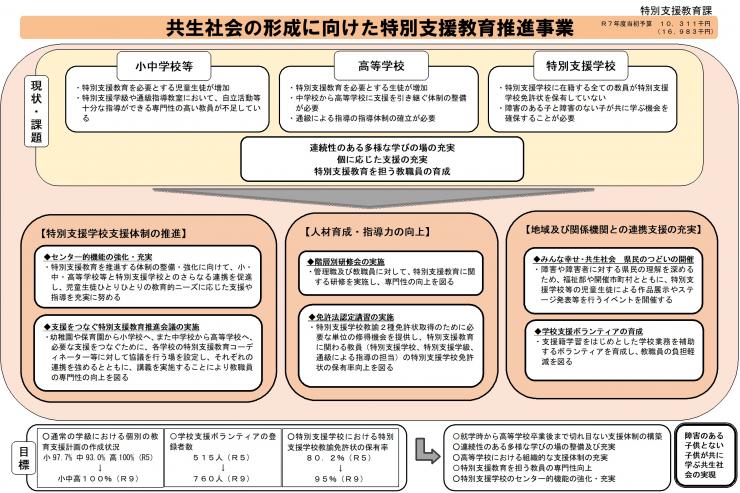 共生社会ポンチ絵R5～R9