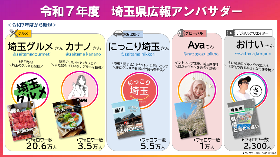 広報アンバサダー紹介01