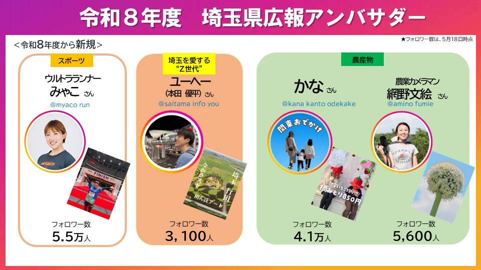 アンバサダーのアイコン