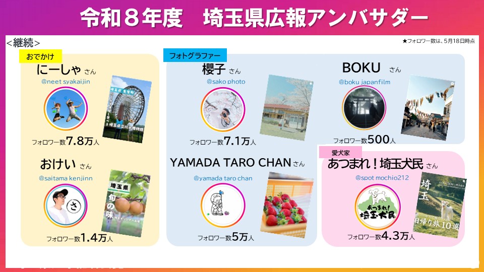 アンバサダーのアイコン