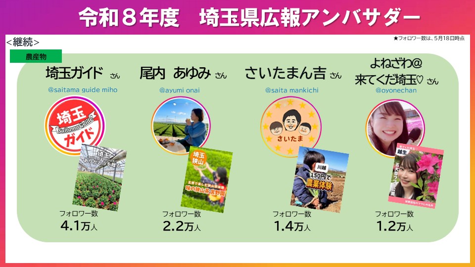 アンバサダーのアイコン
