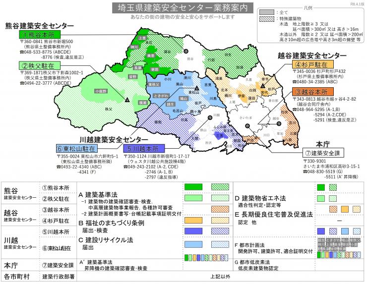 業務案内図