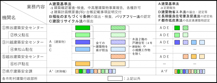 kannaiannai_hyou