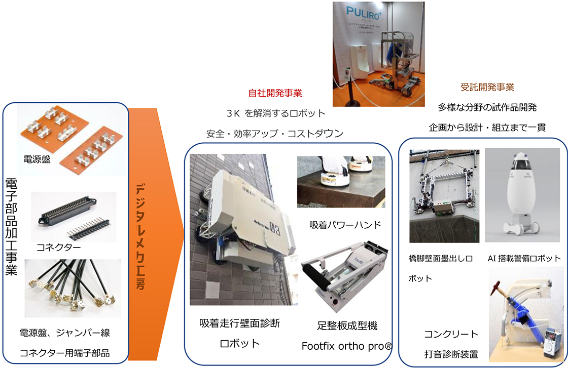 株式会社小川優機製作所PR画像・詳細はPDFファイルにて