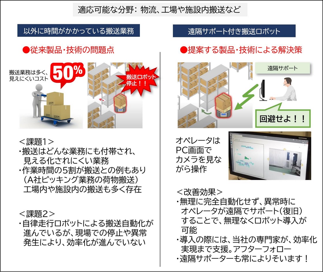 株式会社キビテクPR画像・詳細はPDFファイルにて