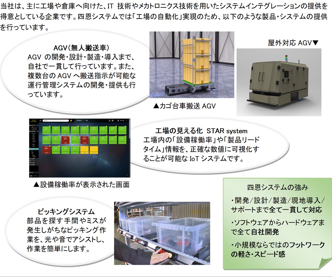 四恩システム株式会社PR画像・詳細はPDFファイルにて