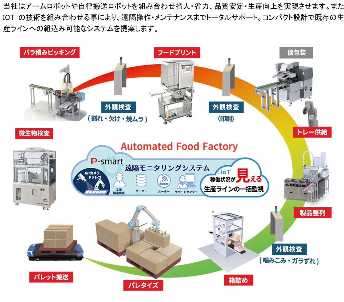 株式会社ピーエムティーPR画像・詳細はPDFファイルにて