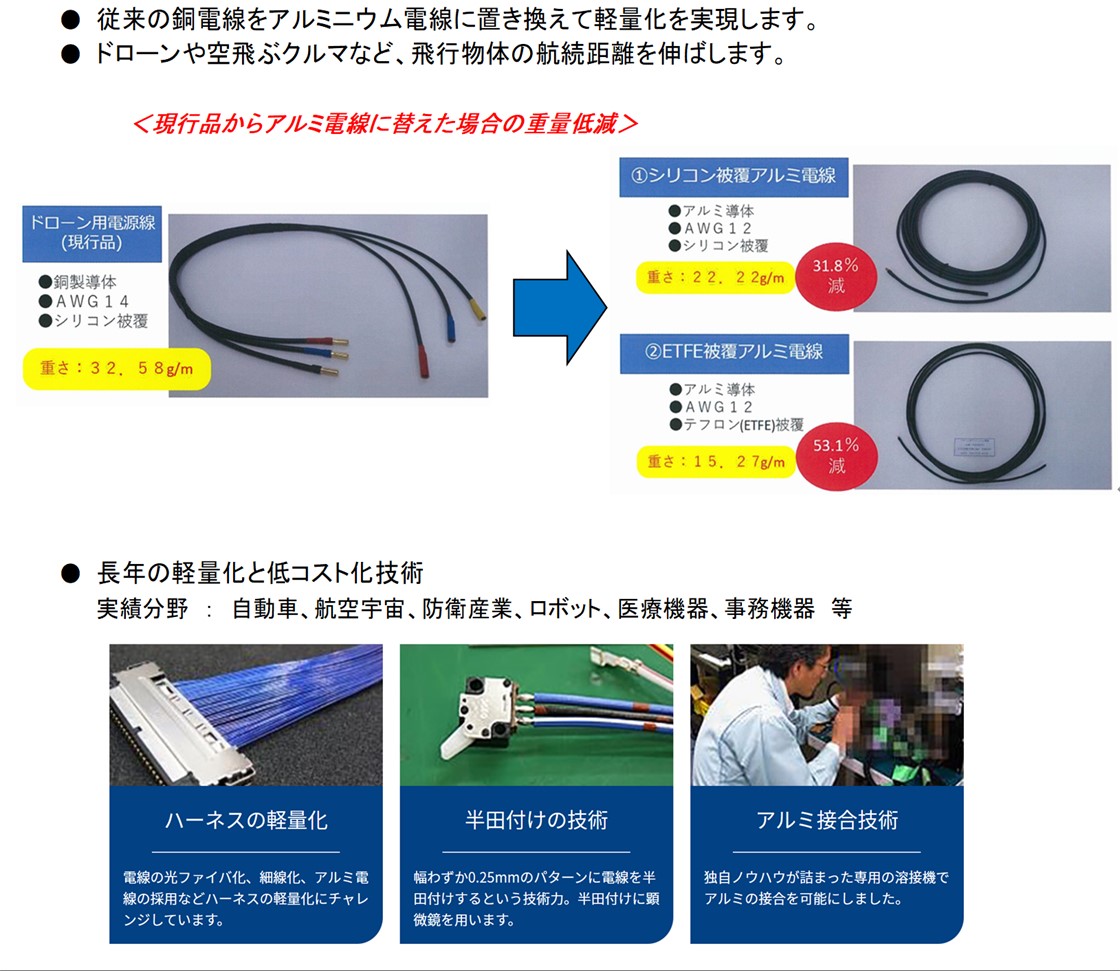 ユウアイ電子工業株式会社PR画像・詳細はPDFファイルにて