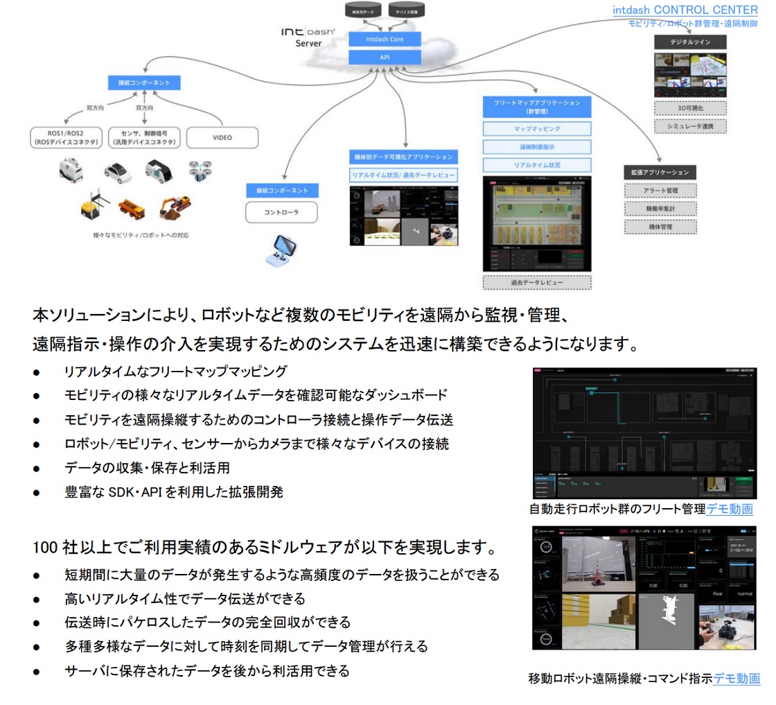 株式会社アプトポッドPR画像・詳細はPDFファイルにて