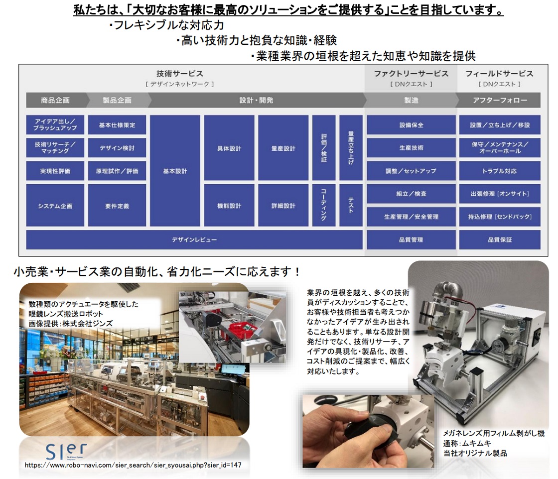 株式会社デザインネットワークPR画像・詳細はPDFファイルにて