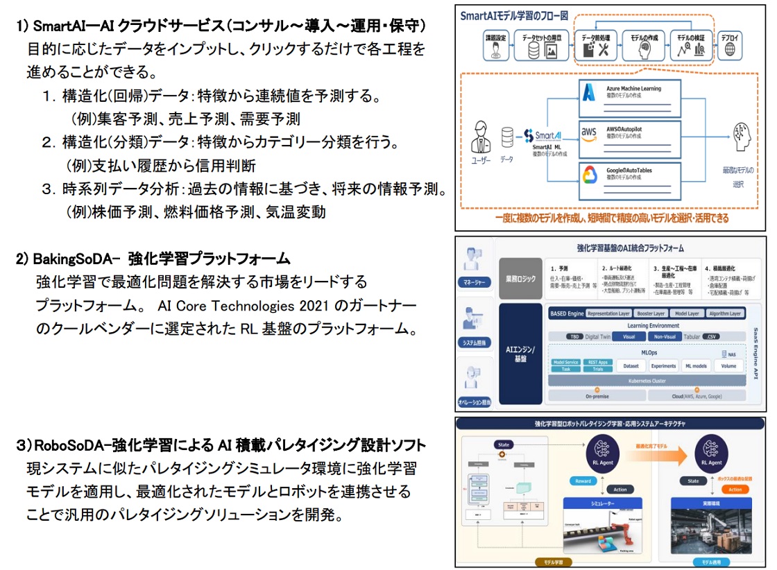 株式会社FutureAIPR画像・詳細はPDFファイルにて
