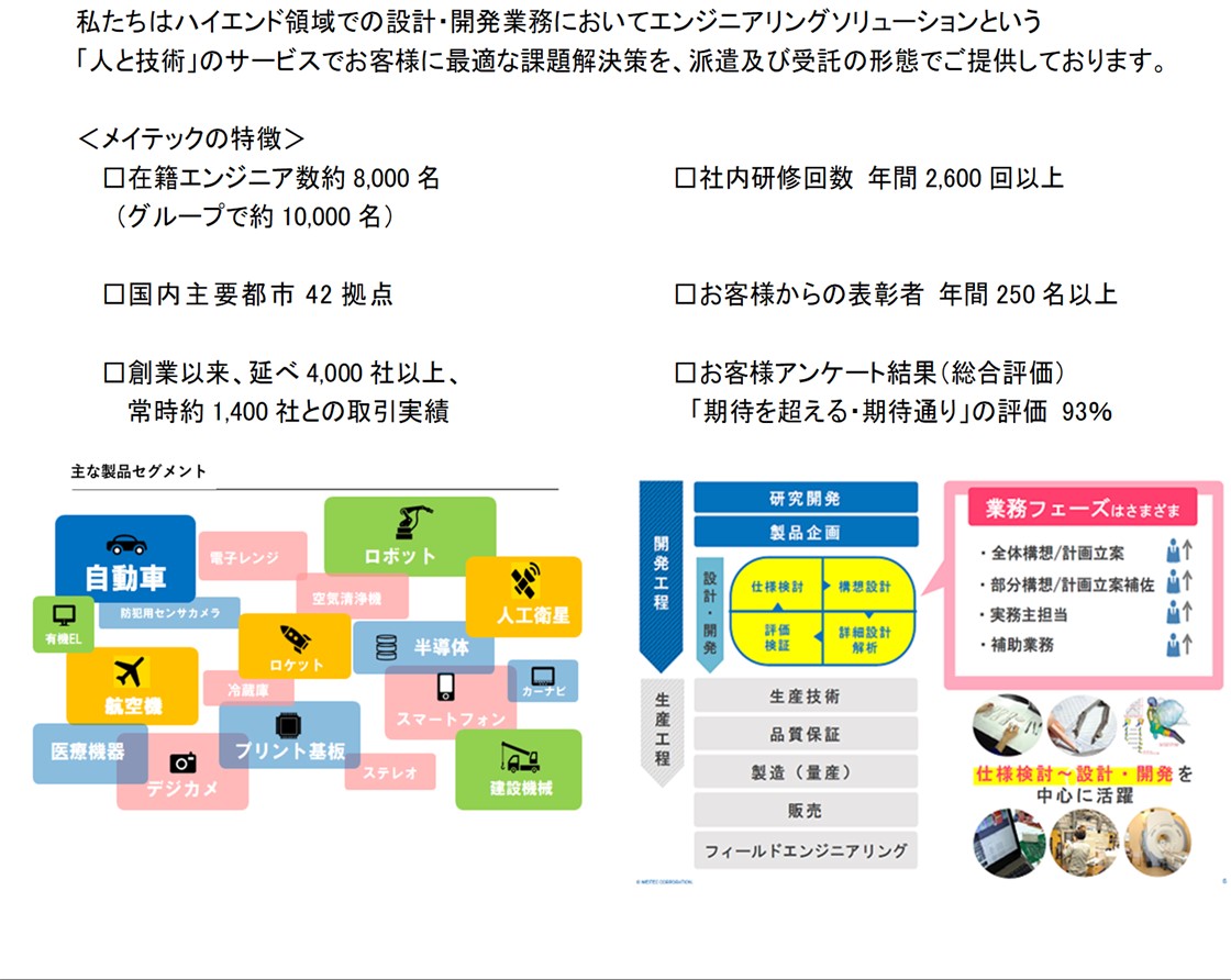 株式会社メイテックPR画像・詳細はPDFファイルにて