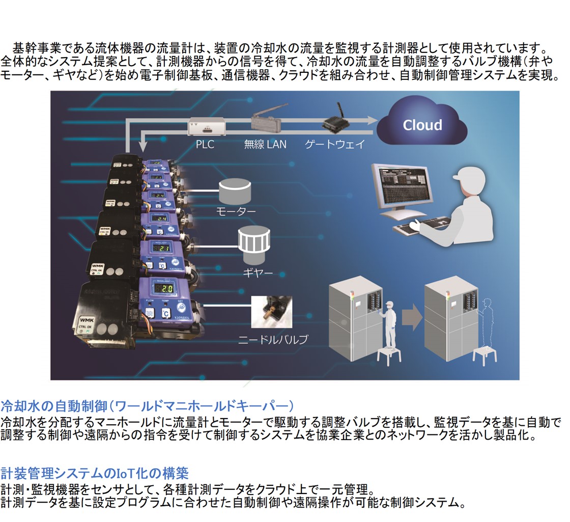 株式会社リガルジョイントPR画像・詳細はPDFファイルにて