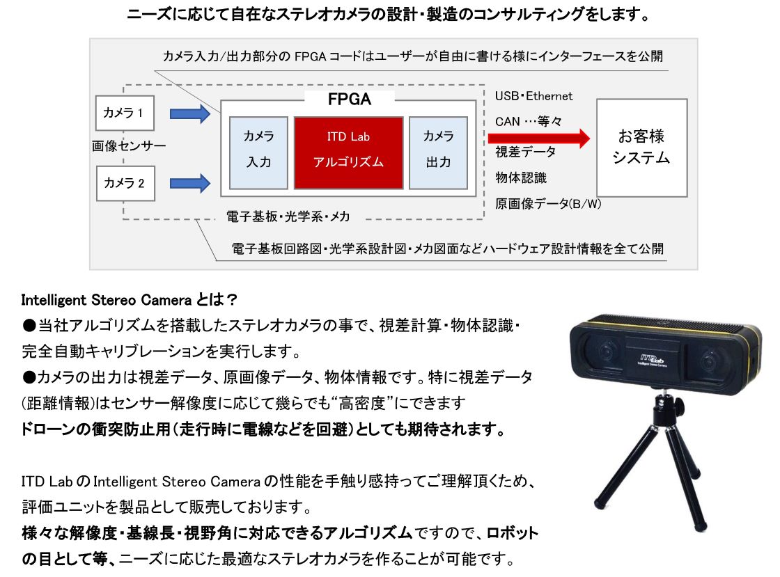 R6itdlab