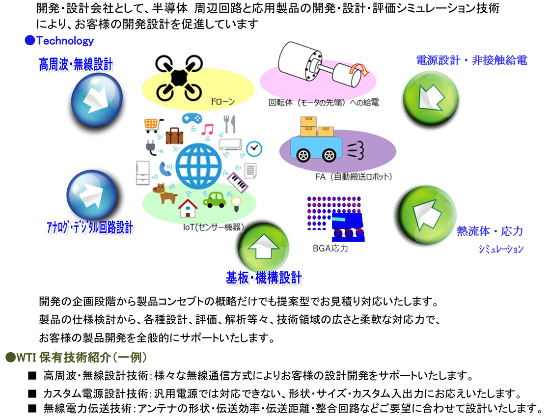株式会社WaveTechnologyPR画像・詳細はPDFファイルにて