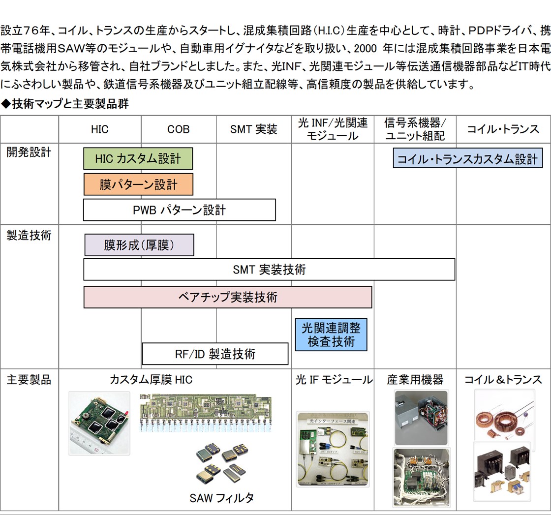 光山電気工業株式会社PR画像・詳細はPDFファイルにて