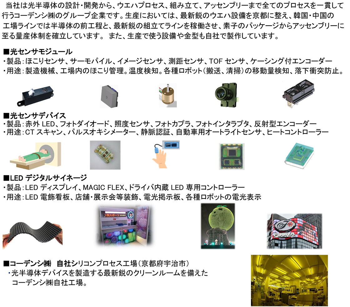 コーデンシＴＫ株式会社PR画像・詳細はPDFファイルにて