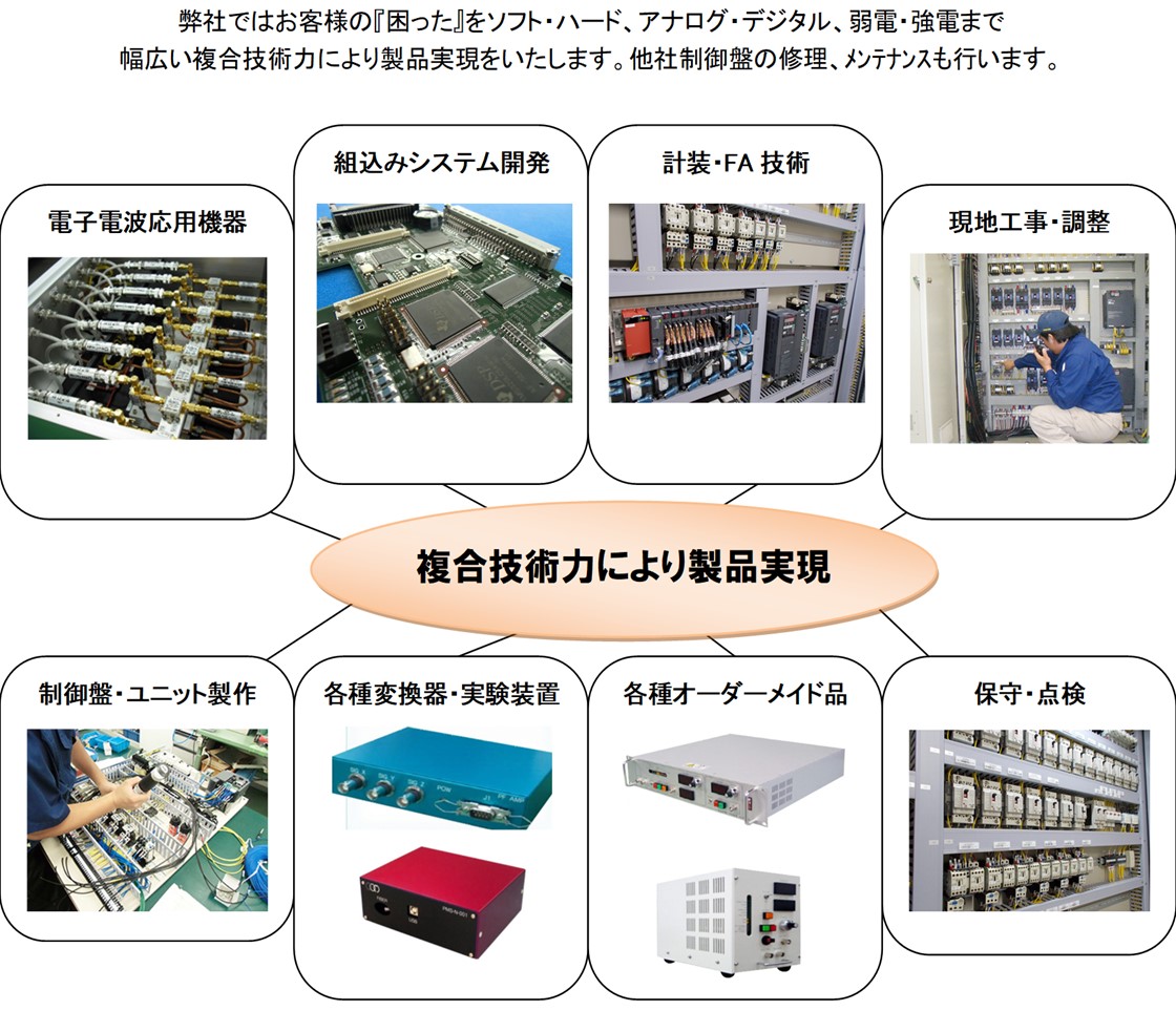 COM電子開発株式会社PR画像・詳細はPDFファイルにて