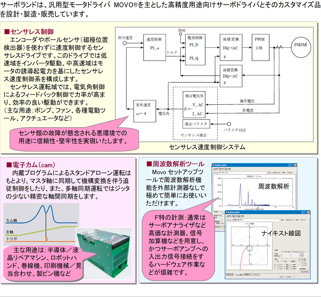 サーボランド株式会社PR画像・詳細はPDFファイルにて