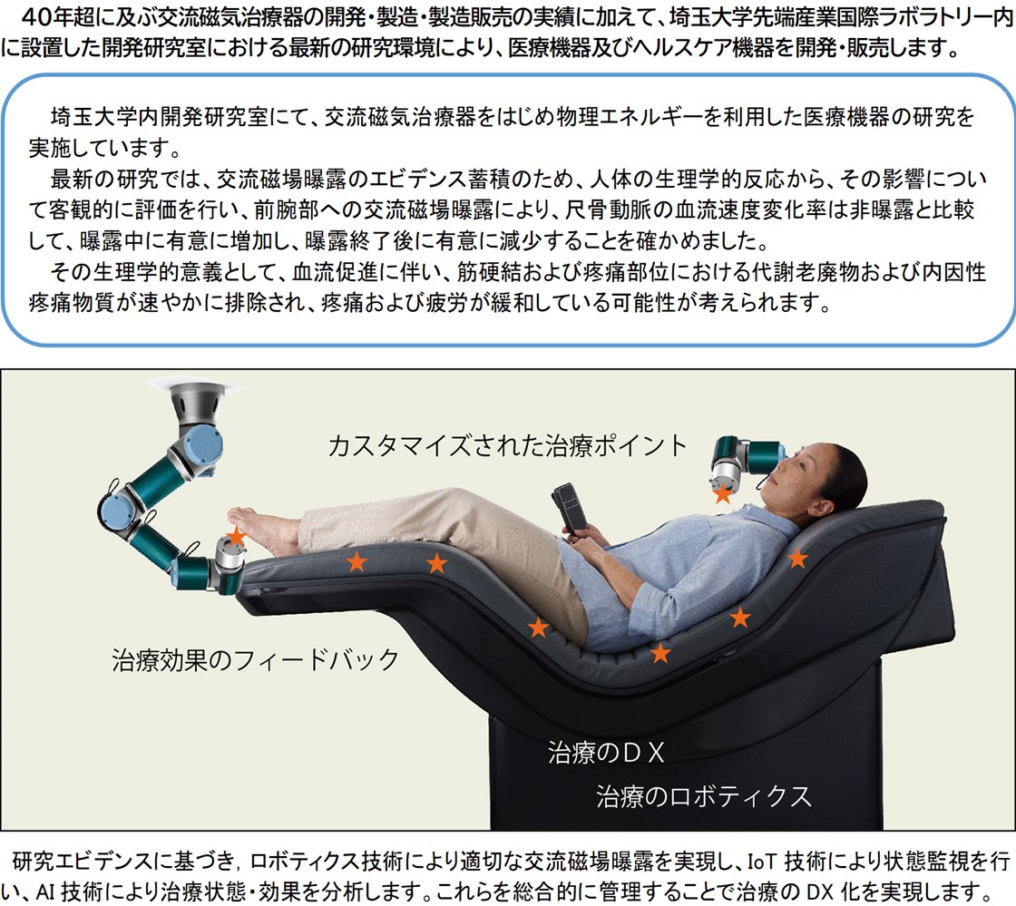 株式会社創健PR画像・詳細はPDFファイルにて