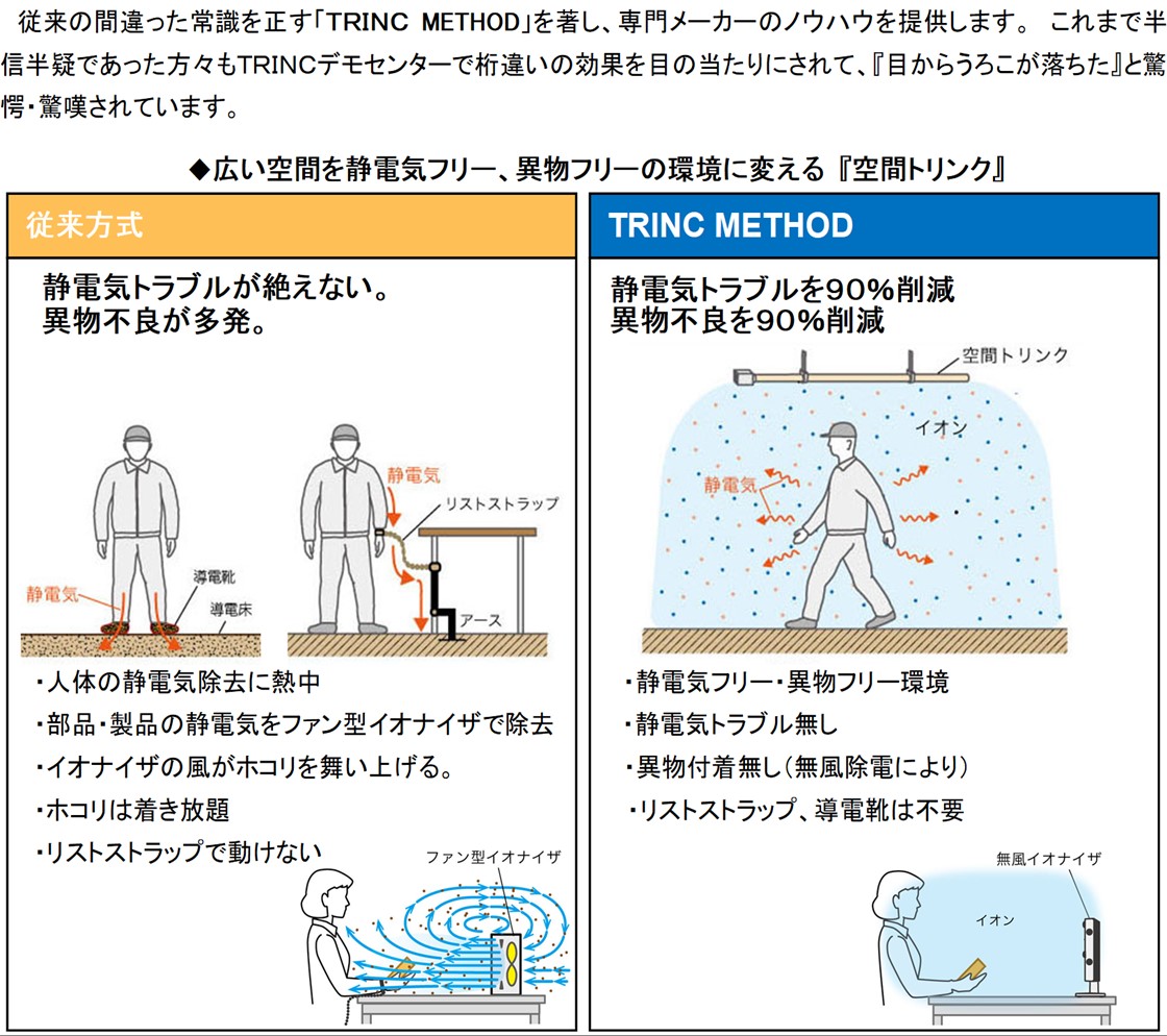 株式会社ＴＲＩＮＣPR画像・詳細はPDFファイルにて