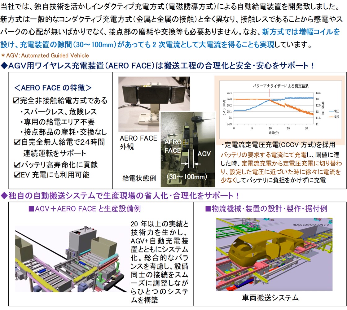 株式会社ヘッズPR画像・詳細はPDFファイルにて