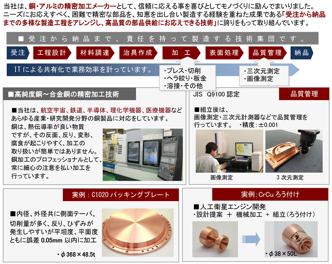 株式会社アイジェクトPR画像・詳細はPDFファイルにて