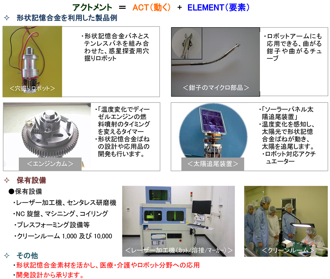 株式会社アクトメントPR画像・詳細はPDFファイルにて