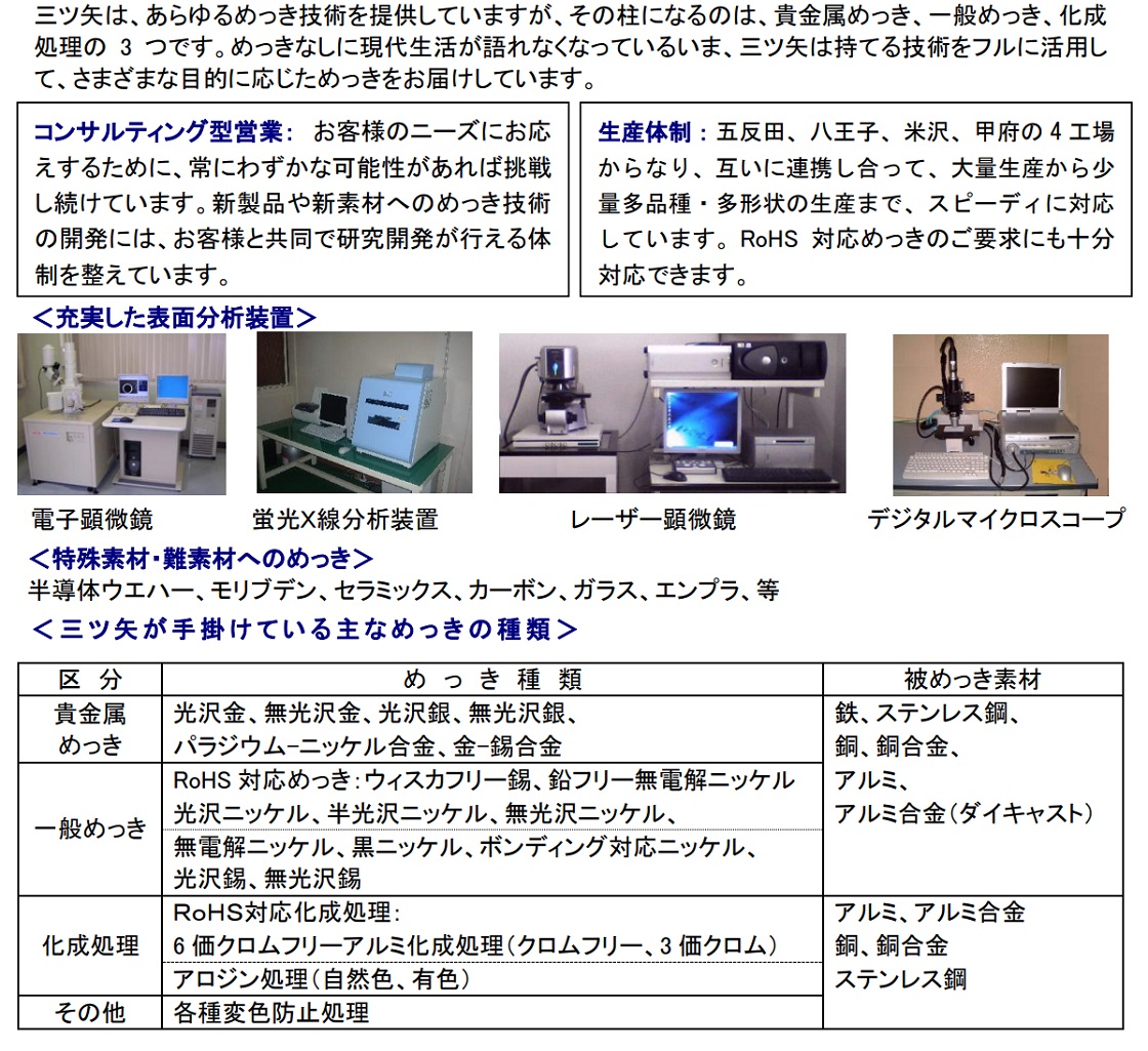 株式会社三ツ矢PR画像・詳細はPDFファイルにて