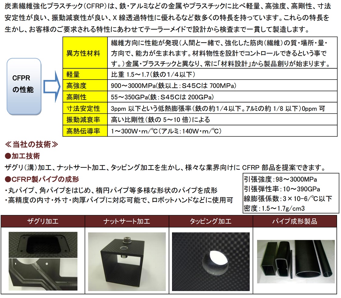 株式会社エーシーエムPR画像・詳細はPDFファイルにて