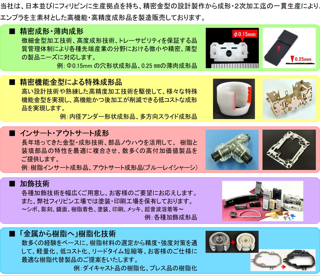 株式会社リーデンスPR画像・詳細はPDFファイルにて