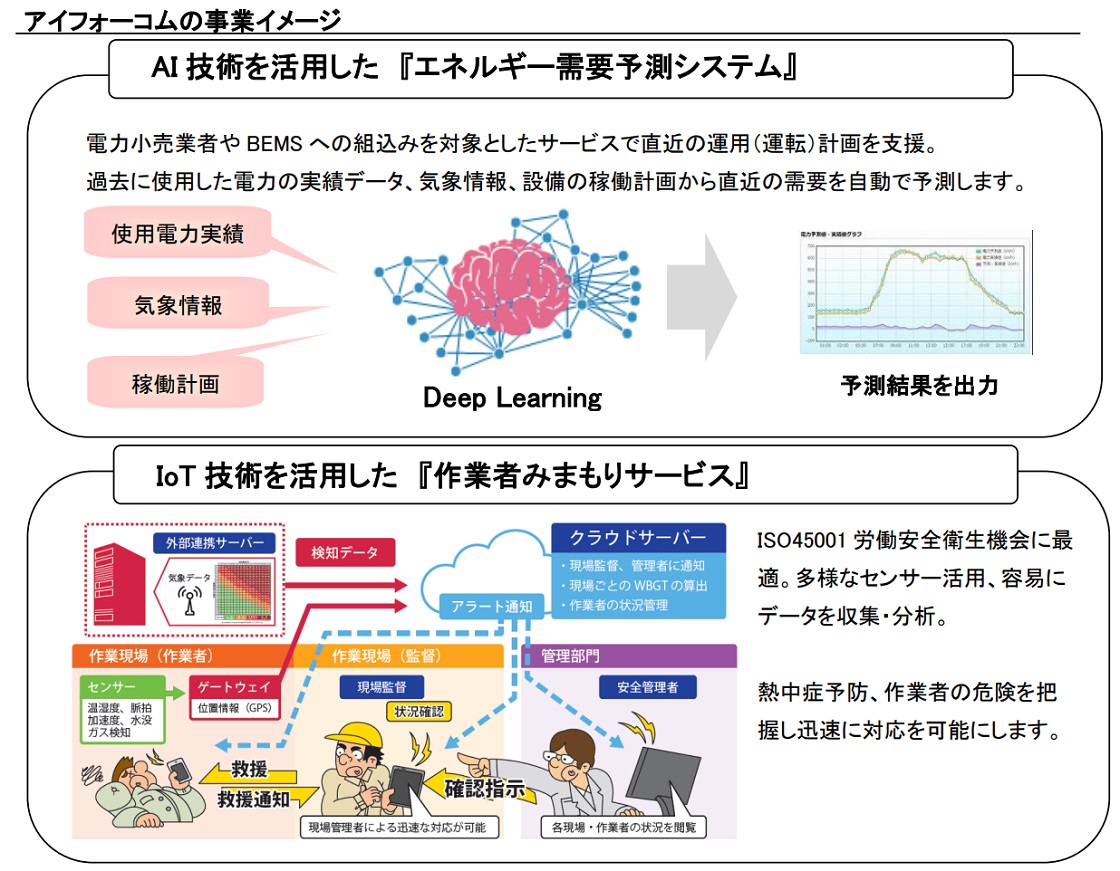 アイフォーコム株式会社PR画像・詳細はPDFファイルにて