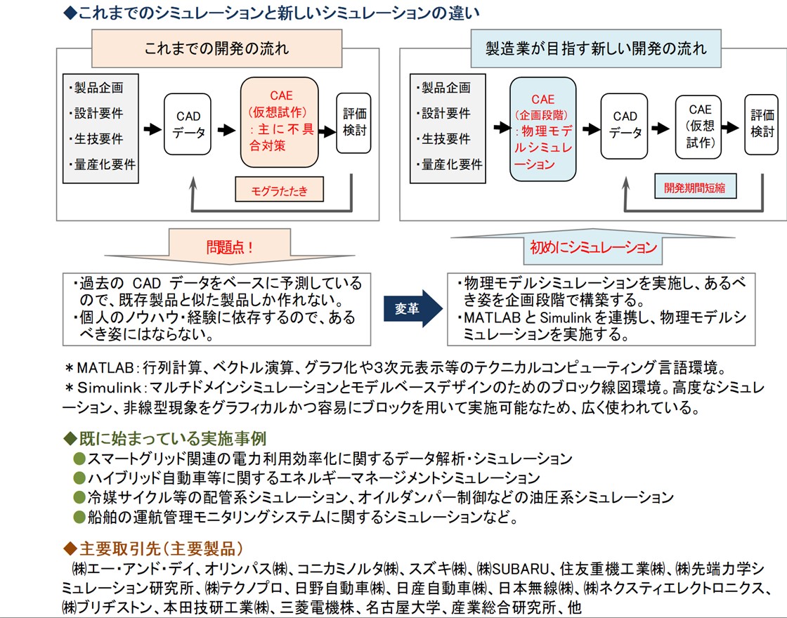 インテグレーションテクノロジー株式会社PR画像・詳細はPDFファイルにて