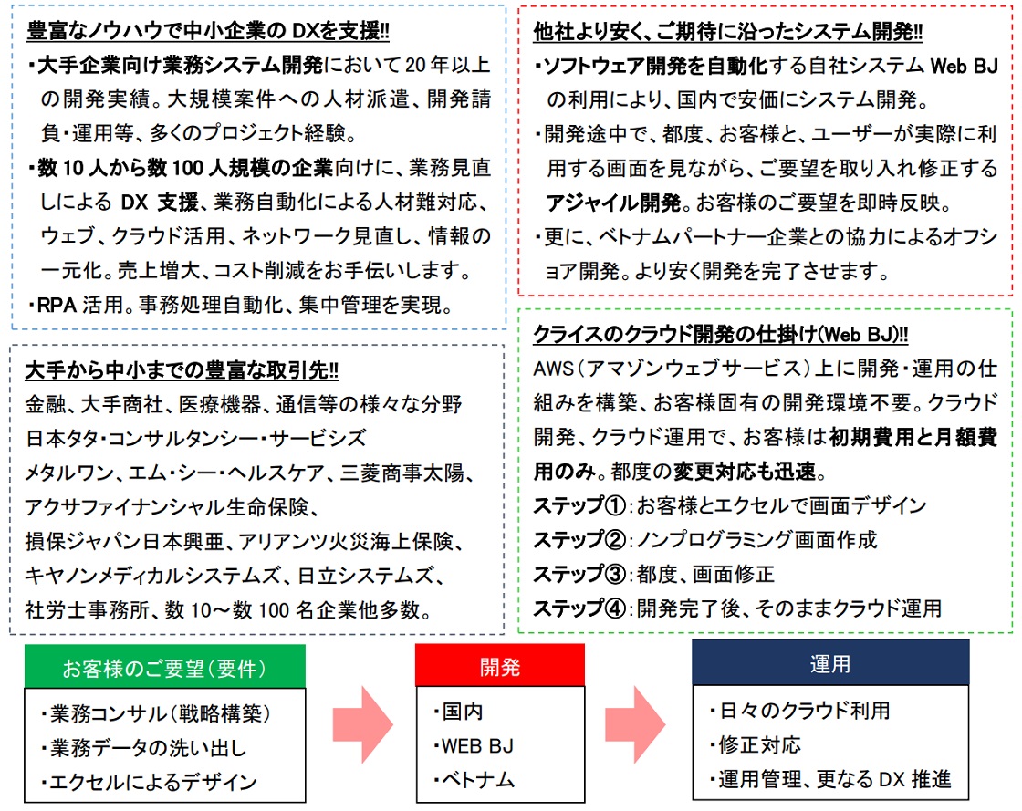 株式会社クライスPR画像・詳細はPDFファイルにて