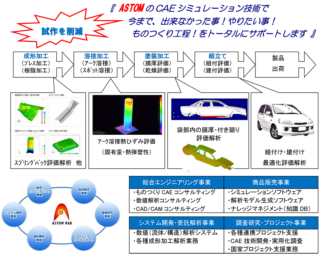 株式会社先端力学シミュレーション研究所PR画像・詳細はPDFファイルにて