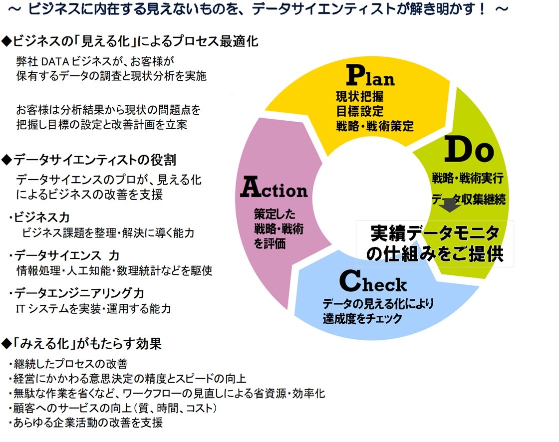 DATAビジネス株式会社PR画像・詳細はPDFファイルにて