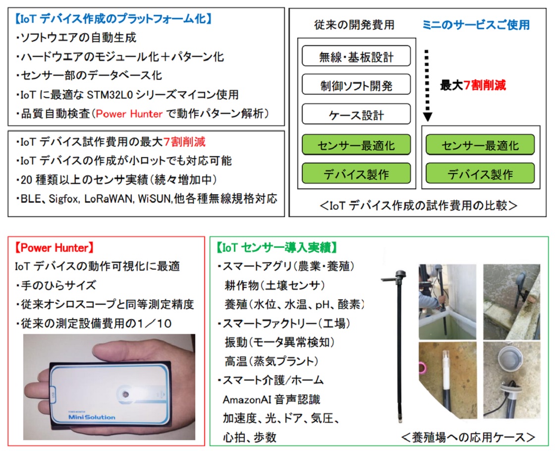 株式会社ミニ・ソリューションPR画像・詳細はPDFファイルにて