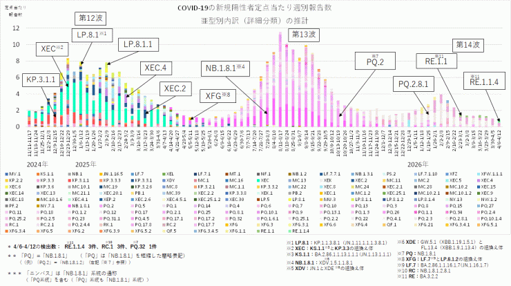 埼玉県全域における最新のCOVID-19（新型コロナウイルス感染症）の
