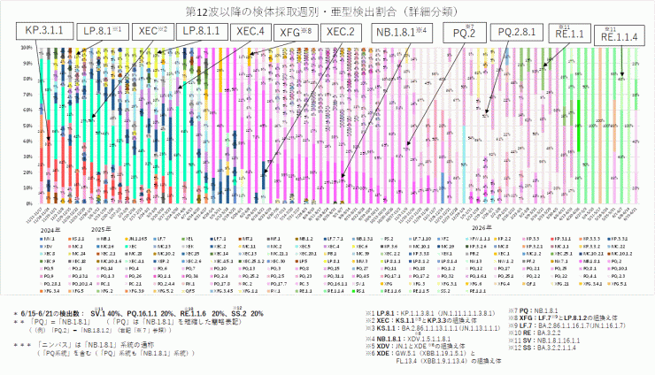 埼玉県全域における最新のCOVID-19（新型コロナウイルス感染症）の
