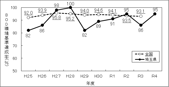 R4BOD経年変化