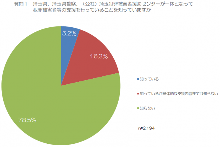 質問1