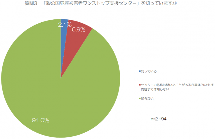 質問3