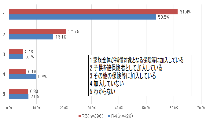 質問11