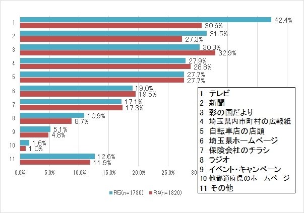 質問2