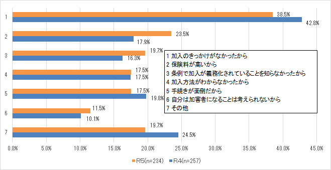 質問8